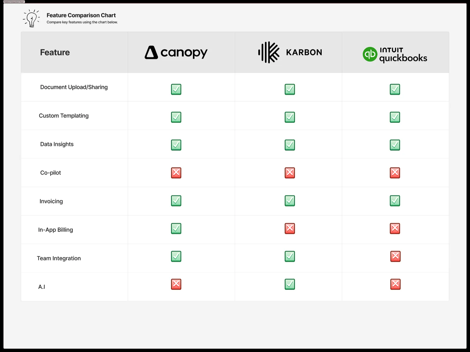 The product strategy: cash flow, tax deltas, and actionable next steps.