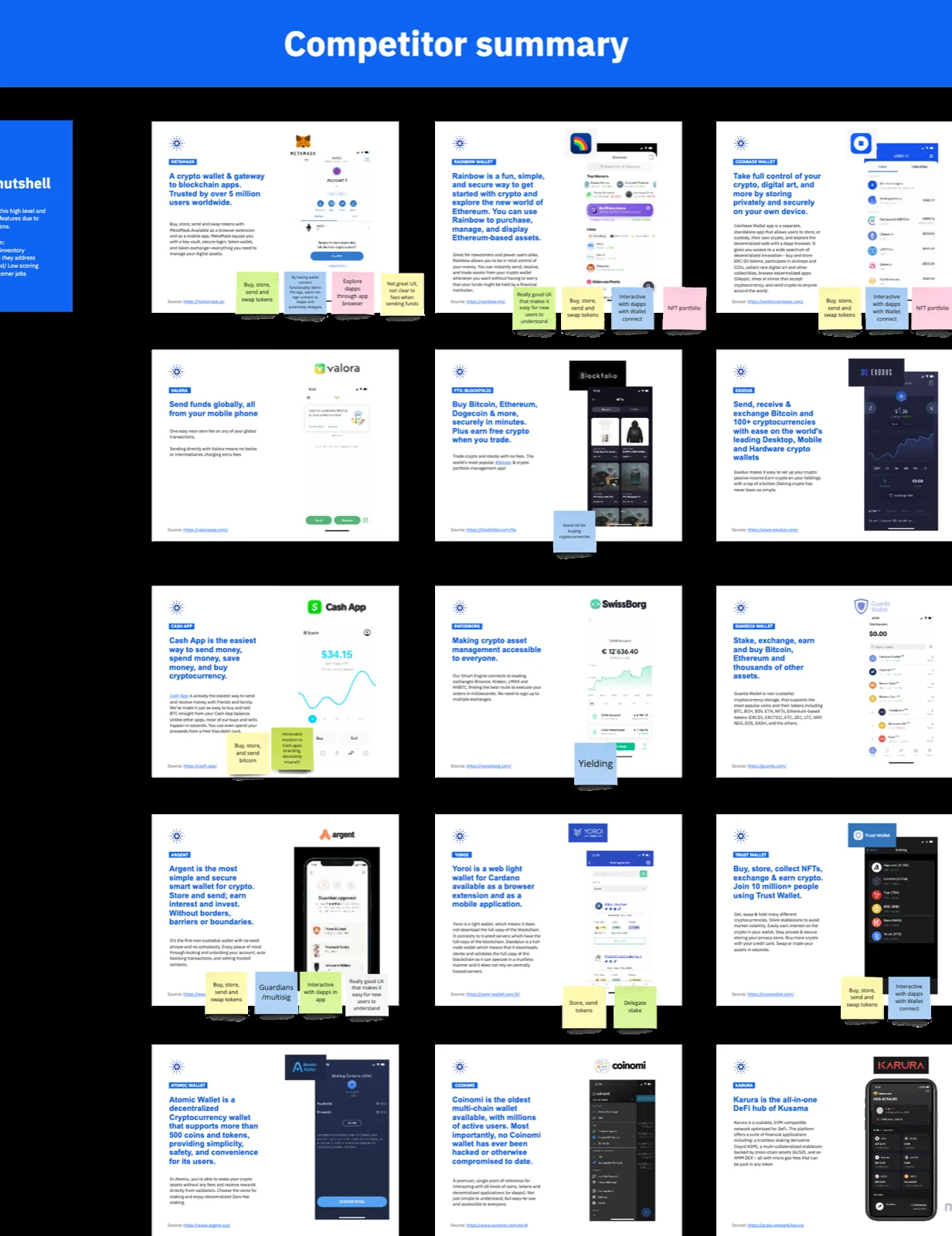 Auditing the blockchain UX landscape during discovery.