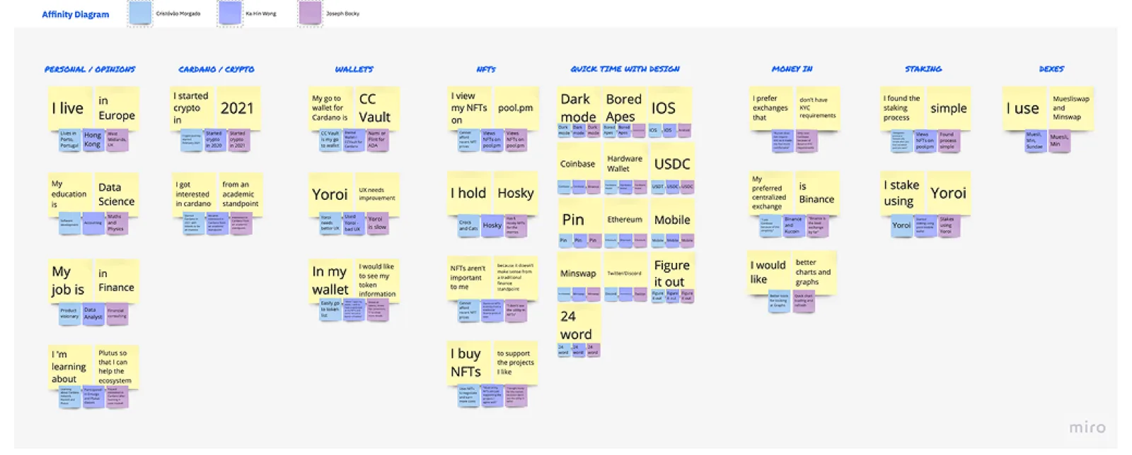 Synthesizing user interviews into needs the mobile wallet had to meet.