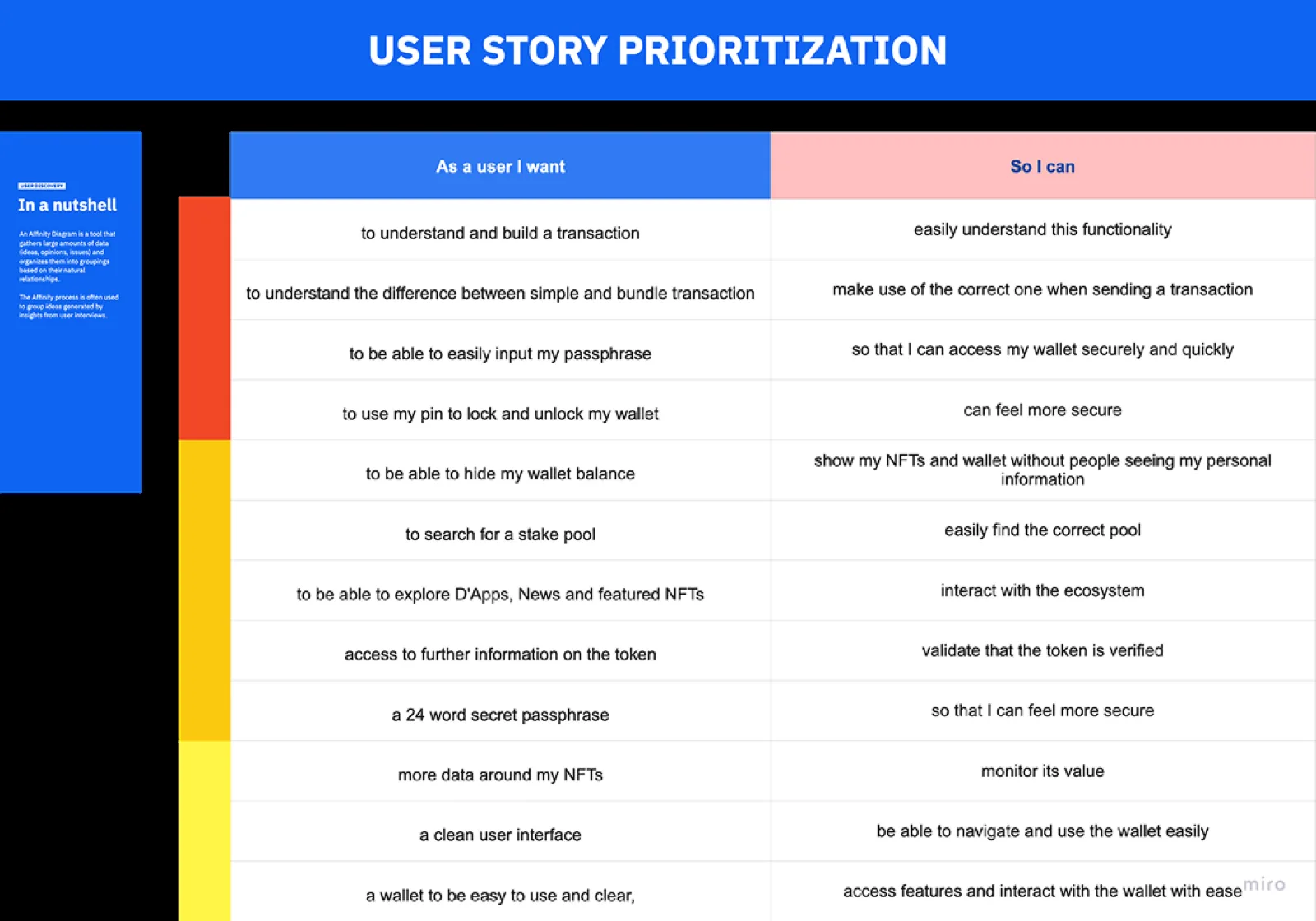 The mobile information architecture, refined after testing.