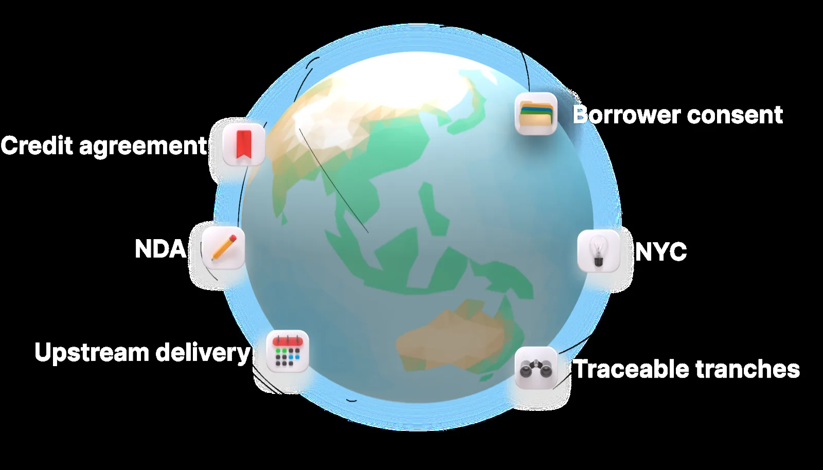 Ledgerfolio as the independent loan agent between borrowers and lenders.